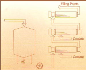 Solvent Extraction Plant & Oil Seed Extraction Plant in India-Mumbai-Ace Oils Engineering Projects-Mumbai-India